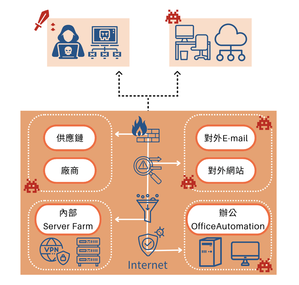 花蓮soc,花蓮soc營運安全中心,花蓮資安外包,花蓮soc資安外包,花蓮siem,花蓮soar